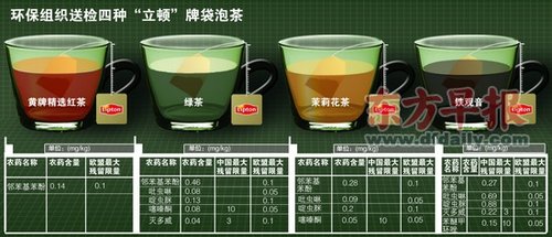 立頓茶疑檢出微量違禁農藥 